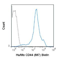 Anti-CD44 Rat Monoclonal Antibody (Biotin) [clone: IM7]