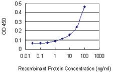 Anti-MCFD2 Mouse Monoclonal Antibody [clone: 3A5-G4]