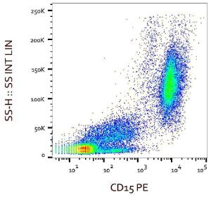 Flow cytometric analysis of CD15 in human peripheral blood with Anti-CD15 Antibody [MMA] (PE)