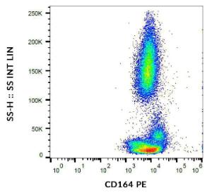 Flow cytometric analysis of human peripheral blood cells with Anti-CD164 Antibody [67D2] (PE)