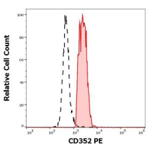 Antibody anti-CD352 HSF6420 PE