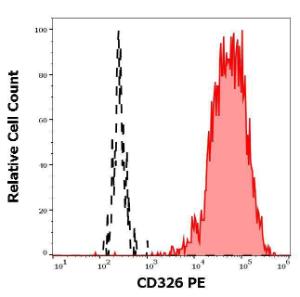 Anti-CD326 Mouse Monoclonal Antibody [clone: 323/A3] (PE (Phycoerythrin))