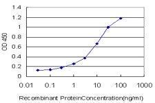 Anti-PCSK1 Mouse Monoclonal Antibody [clone: 3D2]