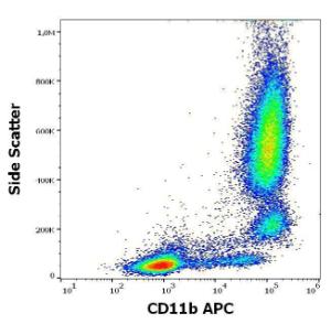 Flow cytometric analysis of human peripheral whole blood stained with Anti-CD11b Antibody [ICRF44] (APC) (10 µl reagent/100 µl of peripheral whole blood)