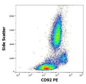 Flow cytometric analysis of human peripheral whole blood stained with Anti-SLC44A1 Antibody [VIM15] (PE) (10 µl reagent/100 µl of peripheral whole blood)