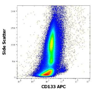 Flow cytometric analysis of human bone marrow cells stained using Anti-CD133 Antibody [W6B3C1] (APC) (10 µl reagent per milion cells in 100 µl of cell suspension)