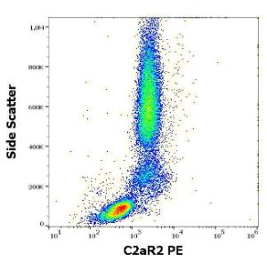 Anti-C5AR2 Mouse Monoclonal Antibody [Clone: 1D9-M12] (PE (Phycoerythrin))