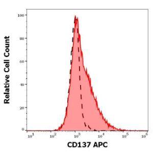 Anti-CD137 antibody