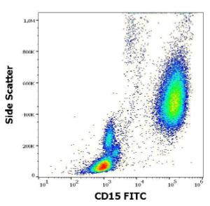 Flow cytometric analysis of human peripheral whole blood stained with Anti-CD15 Antibody [W6D3] (FITC) (4 µl reagent / 100 µl of peripheral whole blood)