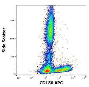 Flow cytometric analysis of human peripheral whole blood stained using Anti-CD150 Antibody [SLAM.4] (APC) (10µl reagent per 100µl of peripheral whole blood)