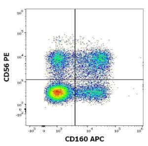 Antibody anti-CD160 BY55 APC