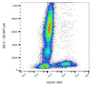 Flow cytometric analysis of human peripheral blood cells with Anti-CD161 Antibody [HP-3G10] (APC)