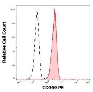 Anti-CLEC7A antibody