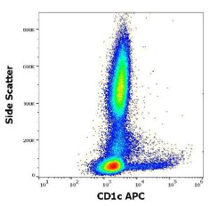 Anti-CD1c Mouse Monoclonal Antibody [clone: L161] (APC (Allophycocyanin))