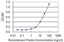 Anti-S1PR3 Mouse Monoclonal Antibody [clone: 2G11]