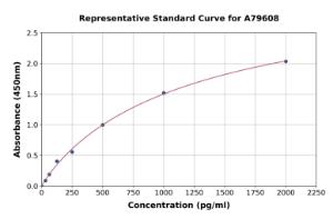 Representative standard curve for Human Pro-Calcitonin ELISA kit (A79608)