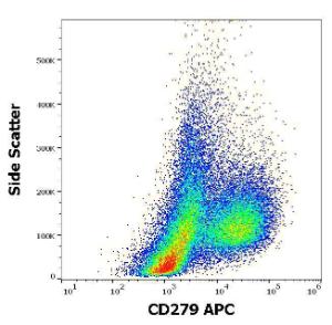 Antibody anti-CD279 EH122H7 APC