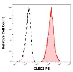 Anti-CLEC2 Mouse Monoclonal Antibody [clone: AYP1] (PE (Phycoerythrin))