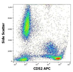 Flow cytometric analysis of human peripheral whole blood stained with Anti-CD52 Antibody [4C8] (APC) (10 µl reagent/100 µl of peripheral whole blood)