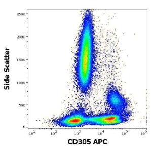 Flow cytometric analysis of human peripheral whole blood stained using Anti-CD305 Antibody [NKTA255] (APC) (10 µl reagent per 100 µl of peripheral whole blood)