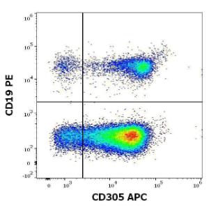 Flow cytometric analysis of human lymphocytes using Anti-CD305 Antibody [NKTA255] (APC) (10 µl reagent per 100 µl of peripheral whole blood) and Anti-CD19 Antibody [LT19] (PE) (20 µl reagent per 100 µl of peripheral whole blood)