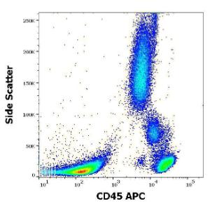 Flow cytometric analysis of human peripheral whole blood stained using Anti-CD45 Antibody [2D1] (APC) (10µl reagent per 100µl of peripheral whole blood)