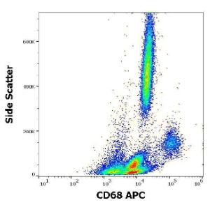 Flow cytometric analysis of human peripheral whole blood stained using Anti-CD68 Antibody [Y1/82A] (APC) (10µl reagent per 100µl of peripheral whole blood)