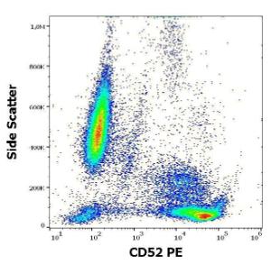 Flow cytometric analysis of human peripheral whole blood stained with Anti-CD52 Antibody [4C8] (PE) (10 µl reagent / 100 µl of peripheral whole blood)