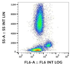 Flow cytometric analysis of human peripheral blood labelling CD172a with Anti-CD172a Antibody [15-414]