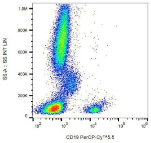 Anti-CD19 Mouse Monoclonal Antibody [clone: 4G7] (PerCP-Cyanine 5.5)