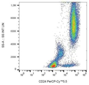 Anti-CD24 Mouse Monoclonal Antibody [clone: SN3] (PerCP-Cyanine 5.5)