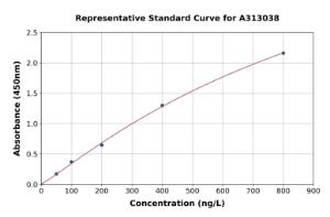 Representative standard curve for Mouse Urocortin ELISA kit (A313038)