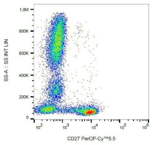 Flow cytometric analysis of human peripheral blood cells with Anti-CD27 Antibody [LT27] (PerCP-Cyanine 5.5)