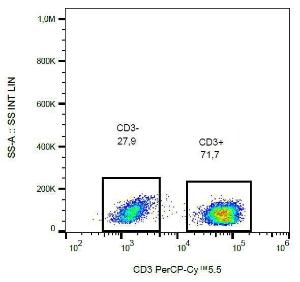 Flow cytometric analysis of human peripheral blood cells with Anti-CD3 Antibody [UCHT1] (PerCP-Cyanine 5.5)