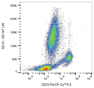 Flow cytometric analysis of human peripheral blood with Anti-CD33 Antibody [WM53] (PerCP-Cyanine 5.5)