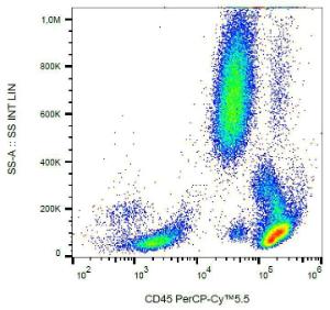 Flow cytometric analysis of human peripheral blood cells with Anti-CD45 Antibody [HI30] (PerCP-Cyanine 5.5)