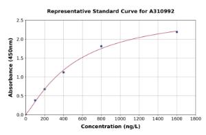 Representative standard curve for Human HIF-1 beta ELISA kit (A310992)