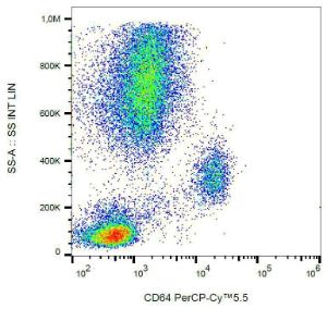 Flow cytometric analysis of CD64 in human peripheral blood with Anti-CD64 Antibody [101] (PerCP-Cyanine 55)