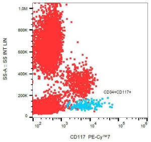 Flow cytometric analysis of human peripheral blood cells with Anti-CD117 Antibody [104D2] (PE-Cyanine 7)