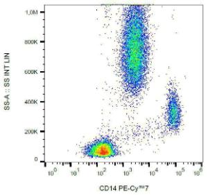 Flow cytometric analysis of human peripheral blood cells with Anti-CD14 Antibody [MEM-15] (PE-Cyanine 7)