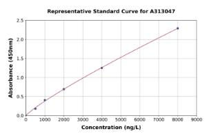 Representative standard curve for Human UBE2V1 ELISA kit (A313047)