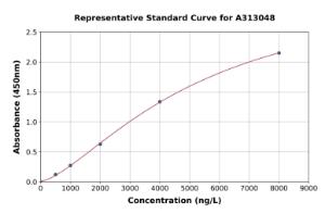 Representative standard curve for Mouse C1qtnf5 ELISA kit (A313048)