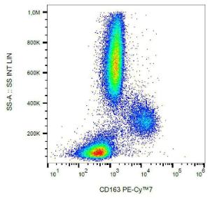 Flow cytometric analysis of human peripheral blood with Anti-CD163 Antibody [GHI/61] (PE-Cyanine 7)