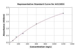 Representative standard curve for Human EPHA10 ELISA kit (A313053)