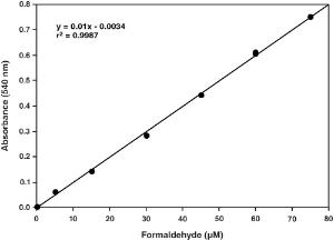 Catalase Assay Kit