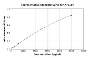 Representative standard curve for Human FUT3 ELISA kit (A78114)