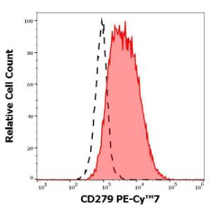 Anti-CD279 antibody