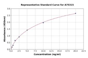 Representative standard curve for Human Collagen IV ELISA kit (A75315)