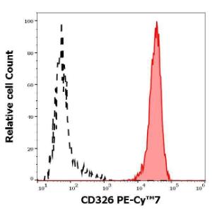 Antibody anti-CD326 VU-1D9 PE-cyanine