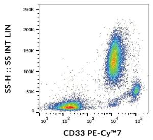 Flow cytometric analysis of human peripheral blood with Anti-CD33 Antibody [WM53] (PE-Cyanine 7)